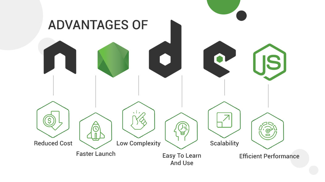 Advantages Of Node.js Every Startup Must Know