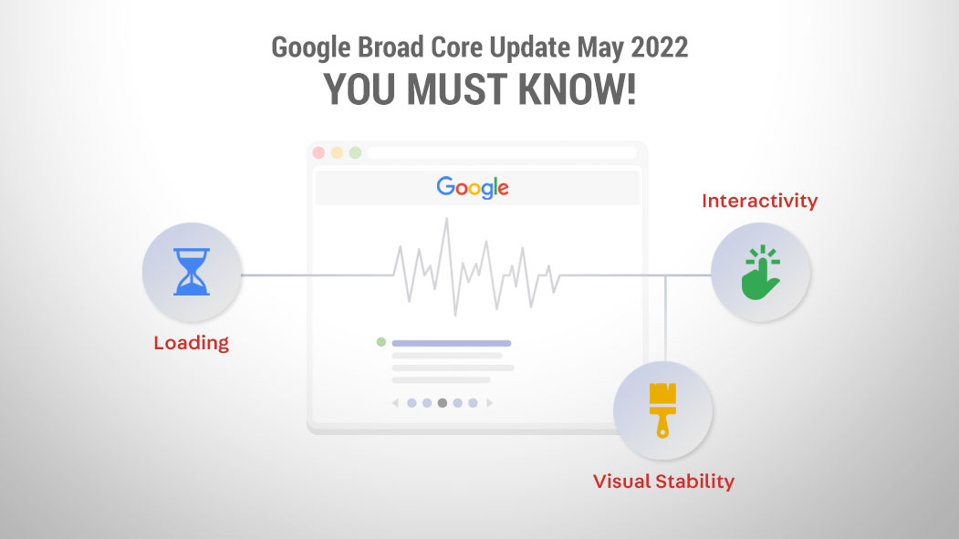 Google Broad Core Update May 2022 - You Must Know!