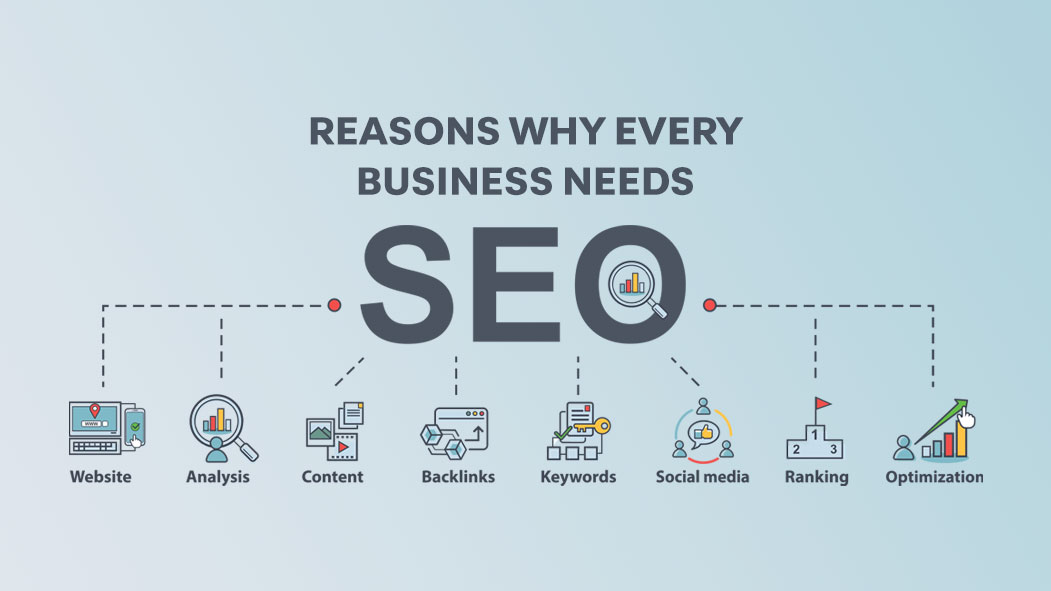 Reasons Why SEO Is What Every Business Needs