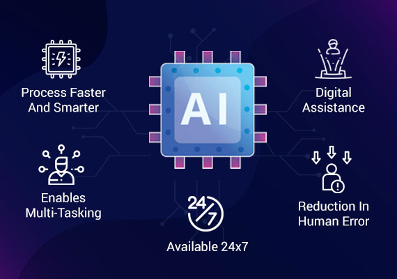 Benefits Of Artificial Intelligence