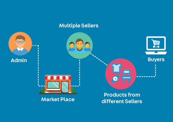 eCommerce website development